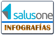SALUSONEinfografia